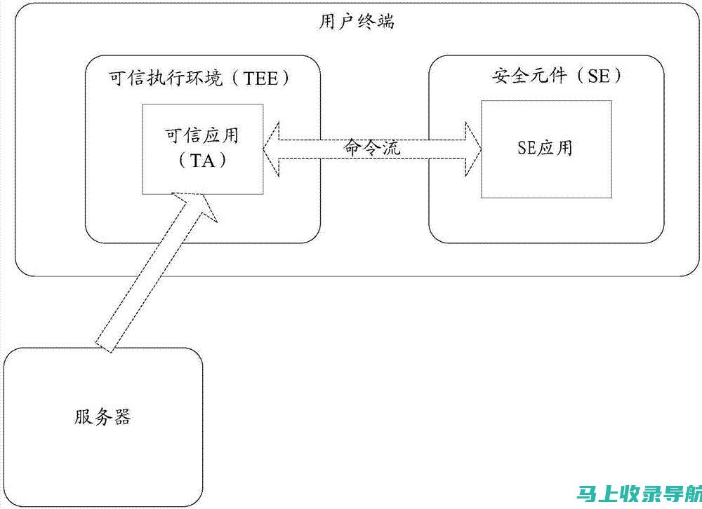 如何利用SEO提升网店转化率和用户体验