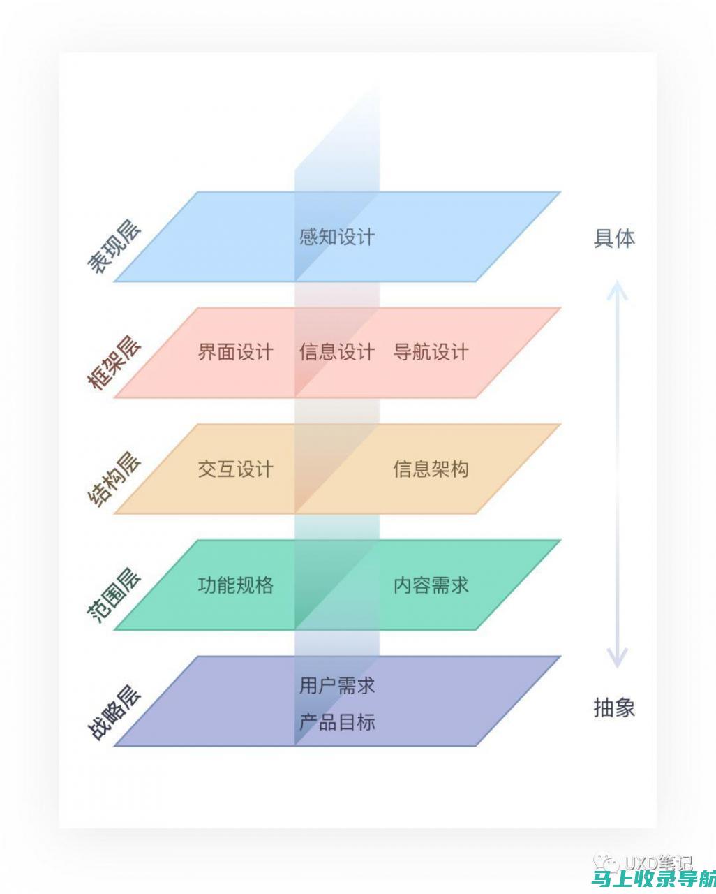 多维度解读小红书SEO工具的发展趋势与应用前景